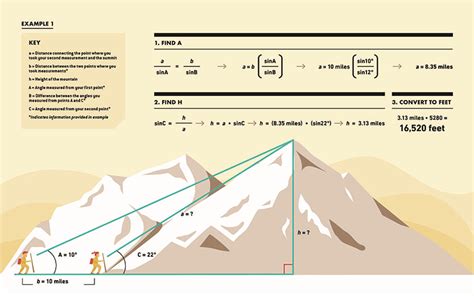 四姑娘山多少米. 那么，四姑娘山的海拔高度是否能成为衡量一座山峰高度的唯一标准呢？